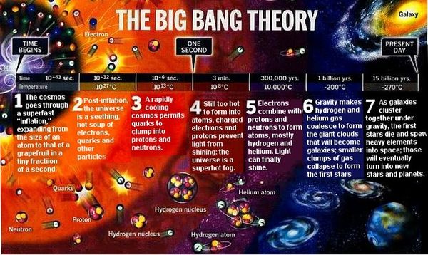 astronomy-the-evolution-of-the-universe