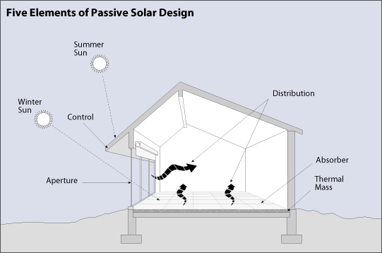 Five elements passive.gif