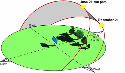 Sun seasons sunpath5 edit.jpg