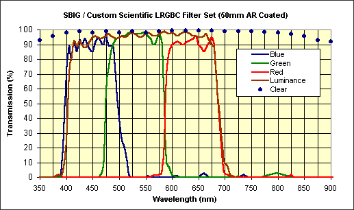 Sbig lrgbc largefilters.gif