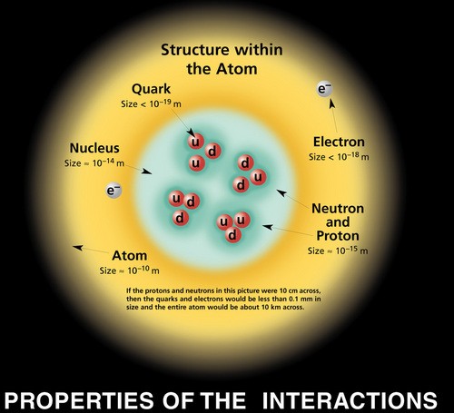 names of atomic particles