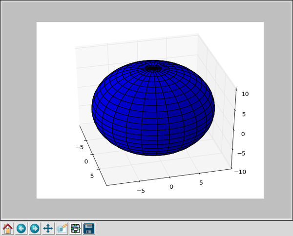 Matplotlib 3d sphere.png