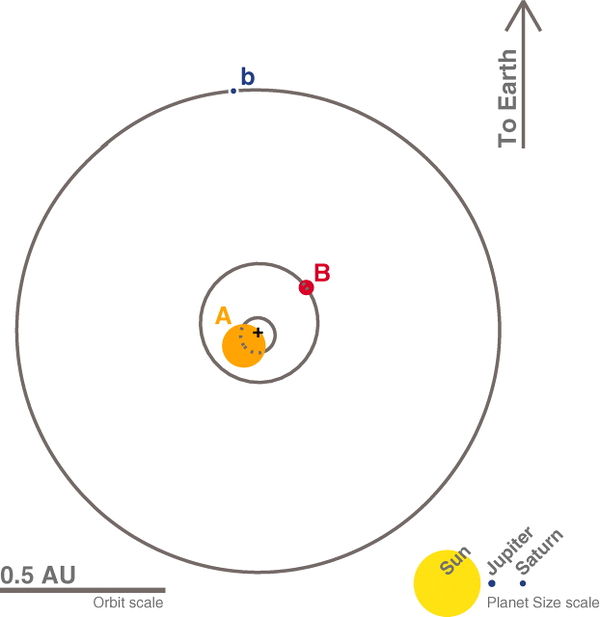 Kepler16 system.jpg