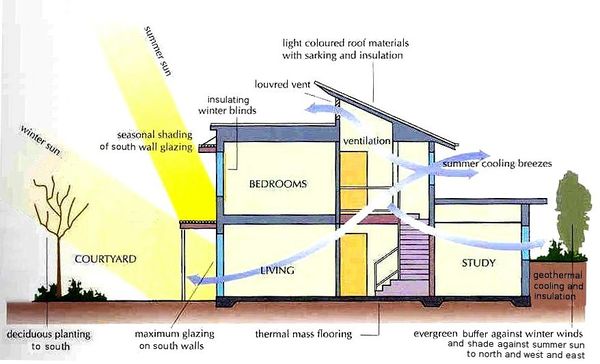 Passive design.jpg