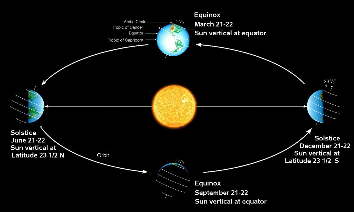 Equinox 2022.