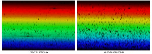 Sun spectra procyon and arcturus w.jpg