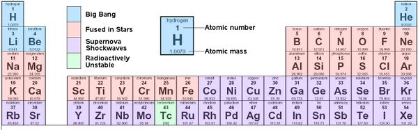 the mass on the periodic table