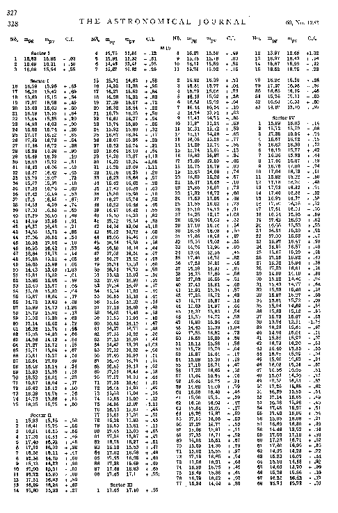 \resizebox{\textwidth}{!}{\includegraphics*{arp_m15_tab.eps}}